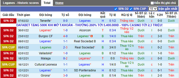 Nhận định, soi kèo Leganes vs Zaragoza, 3h00 ngày 12/2 - Ảnh 1