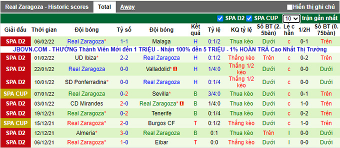 Nhận định, soi kèo Leganes vs Zaragoza, 3h00 ngày 12/2 - Ảnh 2