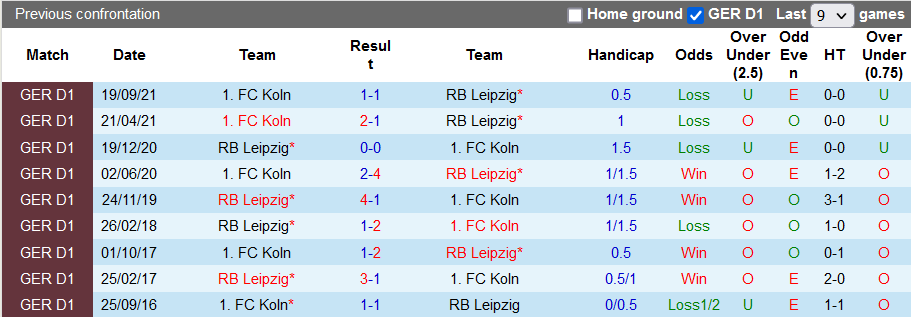 Nhận định, soi kèo Leipzig vs Cologne, 2h30 ngày 12/2 - Ảnh 3