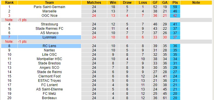 Nhận định, soi kèo Lens vs Lyon, 23h ngày 19/2 - Ảnh 4