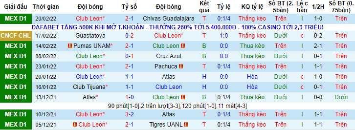 Nhận định, soi kèo Leon vs Guastatoya, 10h30 ngày 23/2 - Ảnh 1