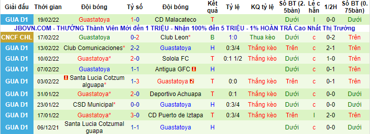 Nhận định, soi kèo Leon vs Guastatoya, 10h30 ngày 23/2 - Ảnh 2