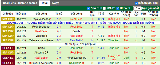 Nhận định, soi kèo Levante vs Betis, 22h15 ngày 13/2 - Ảnh 2