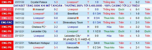 Nhận định, soi kèo Liverpool vs Cardiff, 19h ngày 6/2 - Ảnh 5