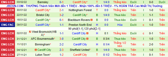 Nhận định, soi kèo Liverpool vs Cardiff, 19h ngày 6/2 - Ảnh 6