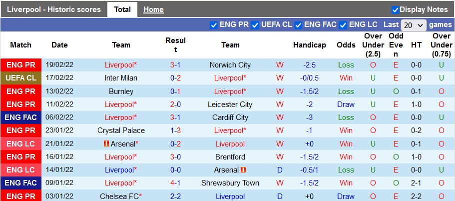 Nhận định, soi kèo Liverpool vs Leeds, 2h45 ngày 24/2 - Ảnh 1