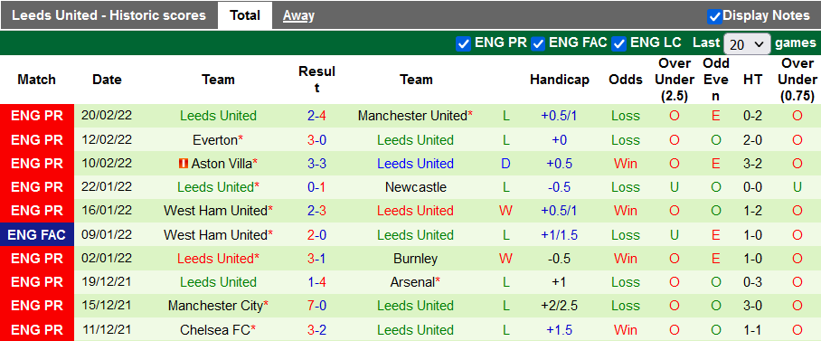 Nhận định, soi kèo Liverpool vs Leeds, 2h45 ngày 24/2 - Ảnh 2