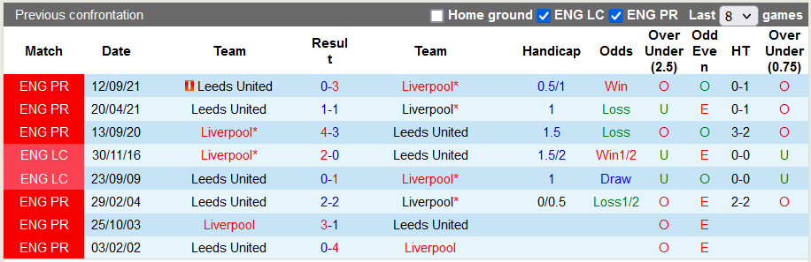 Nhận định, soi kèo Liverpool vs Leeds, 2h45 ngày 24/2 - Ảnh 3