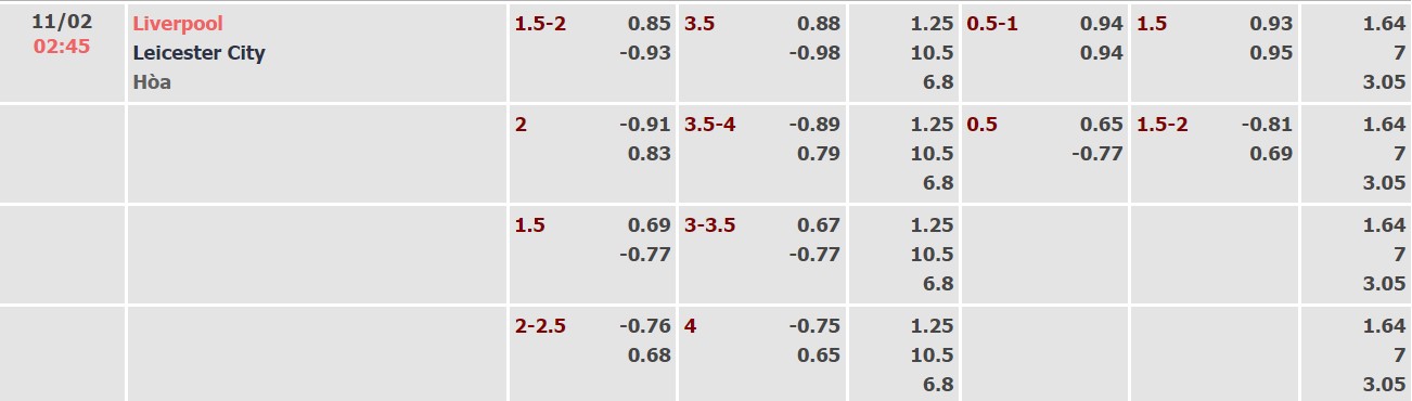 Nhận định, soi kèo Liverpool vs Leicester, 02h45 ngày 11/02 - Ảnh 3