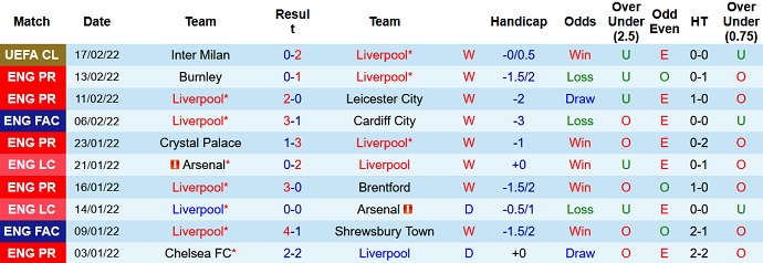 Nhận định, soi kèo Liverpool vs Norwich, 22h00 ngày 19/2 - Ảnh 3