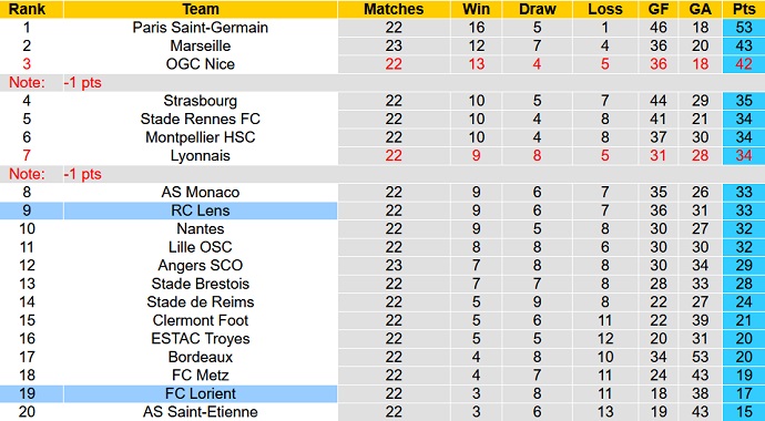 Nhận định, soi kèo Lorient vs Lens, 19h00 ngày 6/2 - Ảnh 2