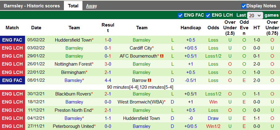 Nhận định, soi kèo Luton Town vs Barnsley, 2h45 ngày 9/2 - Ảnh 2