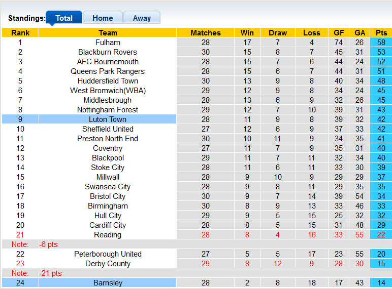 Nhận định, soi kèo Luton Town vs Barnsley, 2h45 ngày 9/2 - Ảnh 4