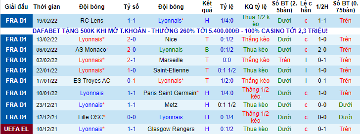 Nhận định, soi kèo Lyon vs Lille, 2h45 ngày 28/2 - Ảnh 1