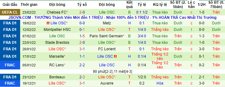 Nhận định, soi kèo Lyon vs Lille, 2h45 ngày 28/2 - Ảnh 2