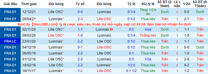 Nhận định, soi kèo Lyon vs Lille, 2h45 ngày 28/2 - Ảnh 3