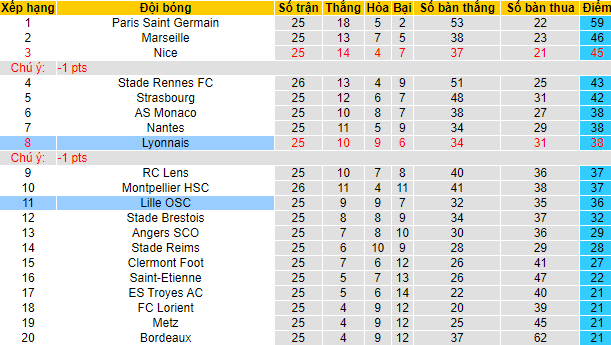 Nhận định, soi kèo Lyon vs Lille, 2h45 ngày 28/2 - Ảnh 5