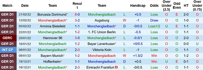 Nhận định, soi kèo M'gladbach vs Wolfsburg, 21h30 ngày 26/2 - Ảnh 3