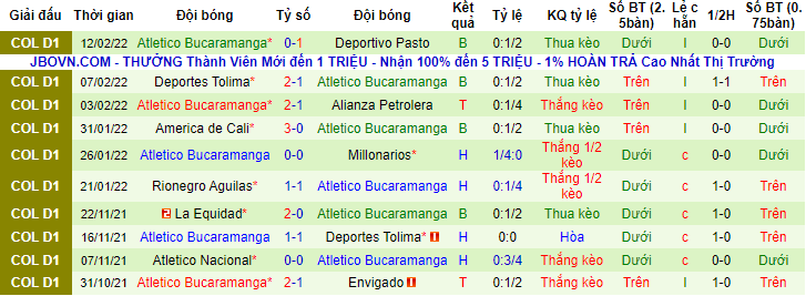 Nhận định, soi kèo Magdalena vs Bucaramanga, 6h ngày 16/2 - Ảnh 2