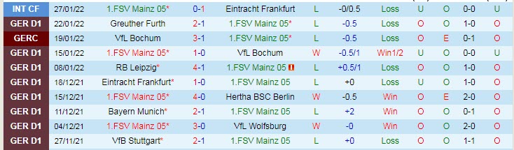 Nhận định, soi kèo Mainz vs Hoffenheim, 21h30 ngày 5/2 - Ảnh 1