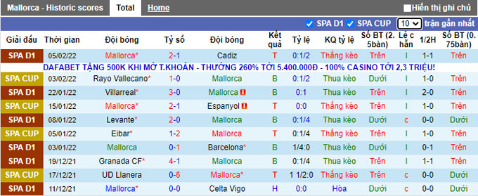 Nhận định, soi kèo Mallorca vs Bilbao, 3h00 ngày 15/2 - Ảnh 1