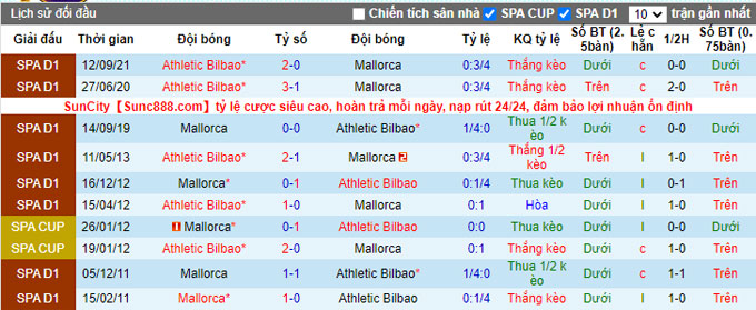 Nhận định, soi kèo Mallorca vs Bilbao, 3h00 ngày 15/2 - Ảnh 3