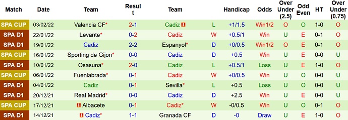 Nhận định, soi kèo Mallorca vs Cadiz, 22h15 ngày 5/2 - Ảnh 5