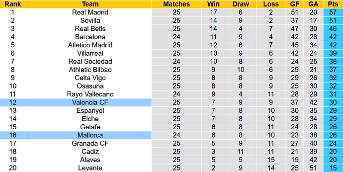 Nhận định, soi kèo Mallorca vs Valencia, 20h00 ngày 26/2 - Ảnh 1