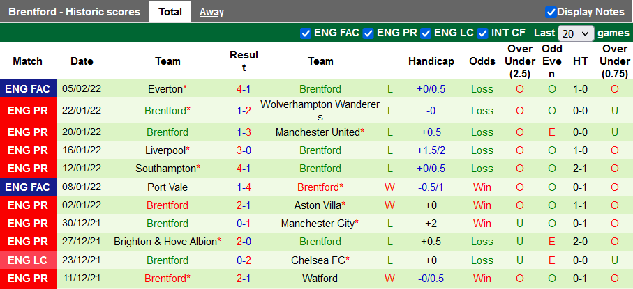 Nhận định, soi kèo Man City vs Brentford, 2h45 ngày 10/2 - Ảnh 2