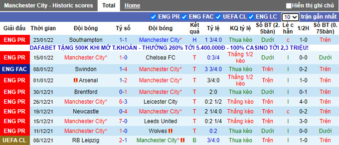 Nhận định, soi kèo Man City vs Fulham, 22h00 ngày 5/2 - Ảnh 1