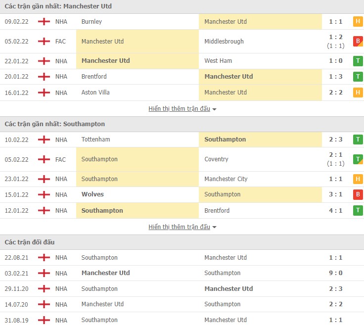 Nhận định, soi kèo Man Utd vs Southampton, 19h30 ngày 12/02 - Ảnh 2