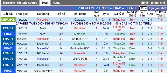 Nhận định, soi kèo Marseille vs Clermont, 2h45 ngày 21/2 - Ảnh 1