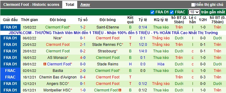 Nhận định, soi kèo Marseille vs Clermont, 2h45 ngày 21/2 - Ảnh 3