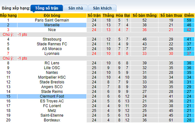 Nhận định, soi kèo Marseille vs Clermont, 2h45 ngày 21/2 - Ảnh 5