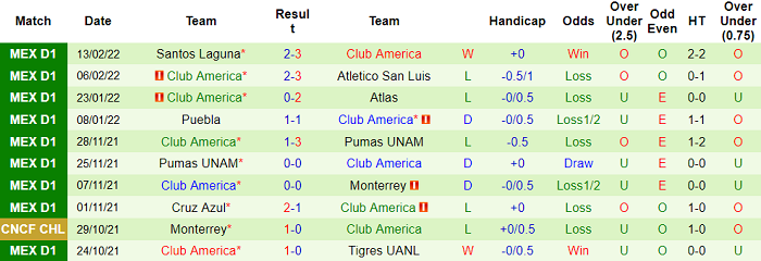 Nhận định, soi kèo Mazatlan vs Club America, 8h ngày 17/2 - Ảnh 2