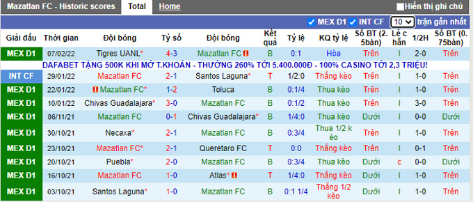 Nhận định, soi kèo Mazatlan vs Tijuana, 8h00 ngày 12/2 - Ảnh 1