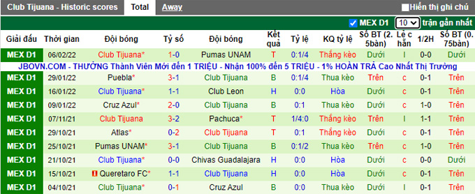 Nhận định, soi kèo Mazatlan vs Tijuana, 8h00 ngày 12/2 - Ảnh 2