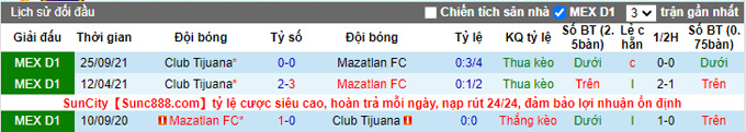 Nhận định, soi kèo Mazatlan vs Tijuana, 8h00 ngày 12/2 - Ảnh 3