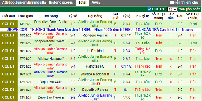 Nhận định, soi kèo Medellin vs Junior Barranquilla, 8h15 ngày 17/2 - Ảnh 2