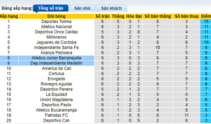 Nhận định, soi kèo Medellin vs Junior Barranquilla, 8h15 ngày 17/2 - Ảnh 4