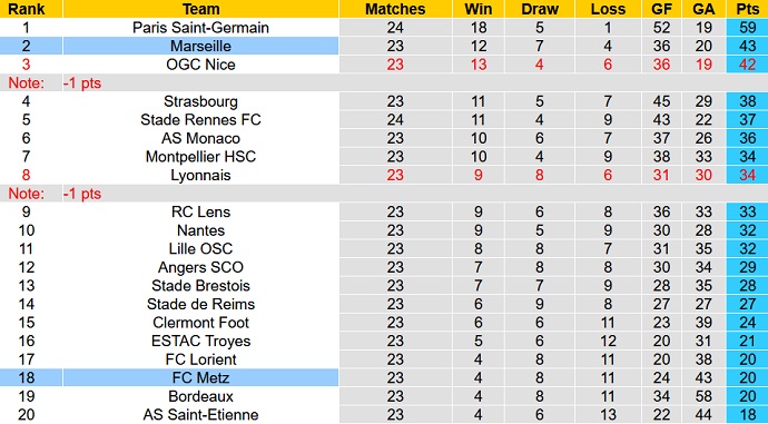 Nhận định, soi kèo Metz vs Marseille, 2h45 ngày 14/2 - Ảnh 1