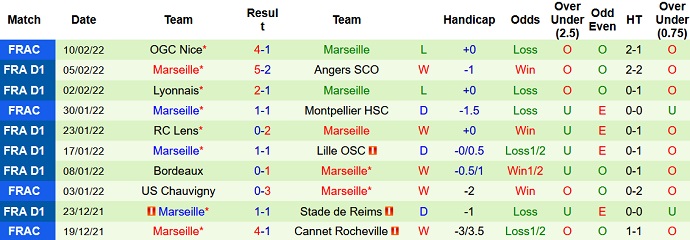 Nhận định, soi kèo Metz vs Marseille, 2h45 ngày 14/2 - Ảnh 5