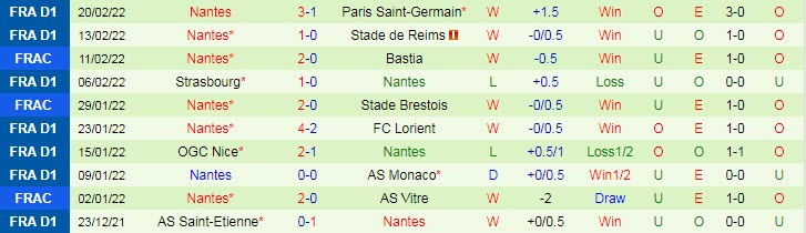 Nhận định, soi kèo Metz vs Nantes, 21h ngày 27/2 - Ảnh 2