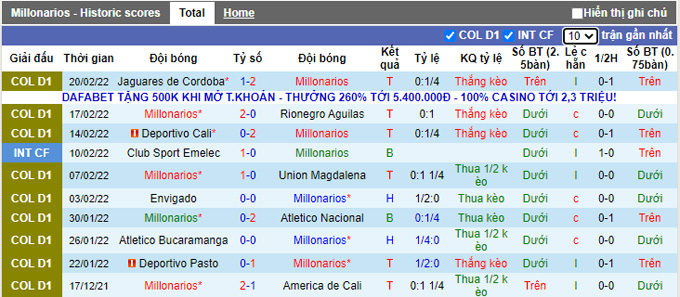 Nhận định, soi kèo Millonarios vs Fluminense, 7h30 ngày 23/2 - Ảnh 1