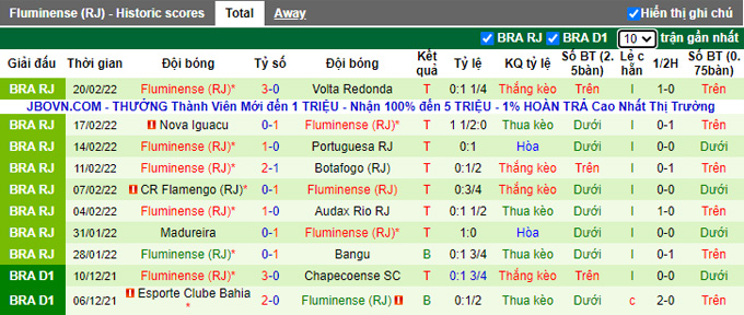 Nhận định, soi kèo Millonarios vs Fluminense, 7h30 ngày 23/2 - Ảnh 2