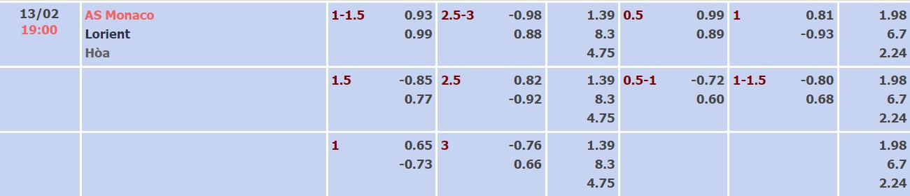 Nhận định, soi kèo Monaco vs Lorient, 19h00 ngày 13/02 - Ảnh 1