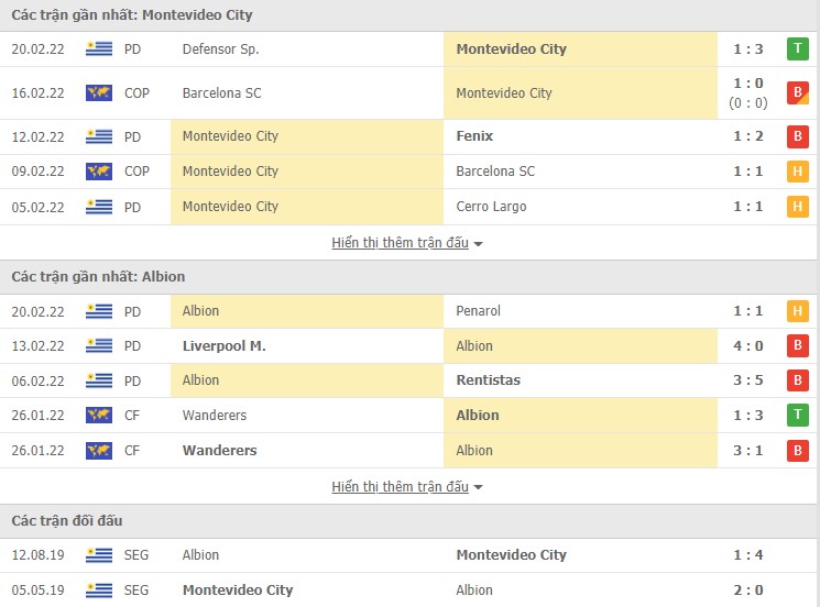 Nhận định, soi kèo Montevideo vs Albion, 05h15 ngày 01/03 - Ảnh 1