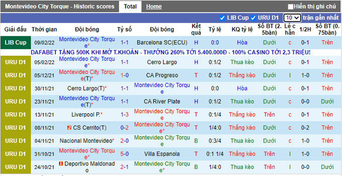 Nhận định, soi kèo Montevideo vs Atletico Fenix, 6h15 ngày 12/2 - Ảnh 1