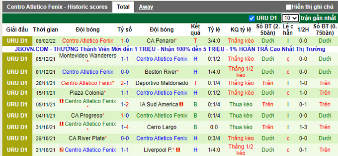 Nhận định, soi kèo Montevideo vs Atletico Fenix, 6h15 ngày 12/2 - Ảnh 2