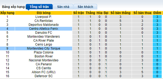 Nhận định, soi kèo Montevideo vs Atletico Fenix, 6h15 ngày 12/2 - Ảnh 4